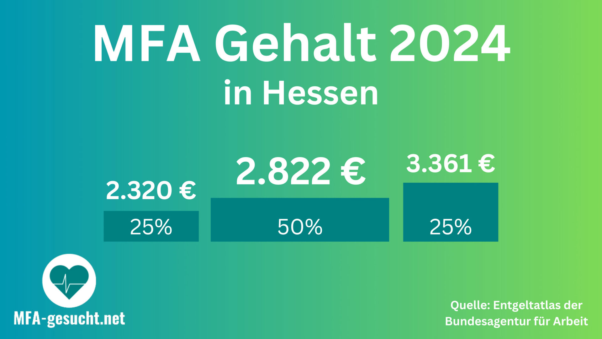 MFA Gehalt Hessen 2024 - MFA Gehälter Im Überblick