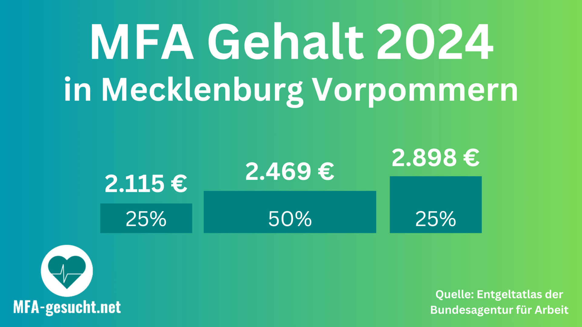 MFA Gehalt MV 2024 - Gehälter in Mecklenburg Vorpommern