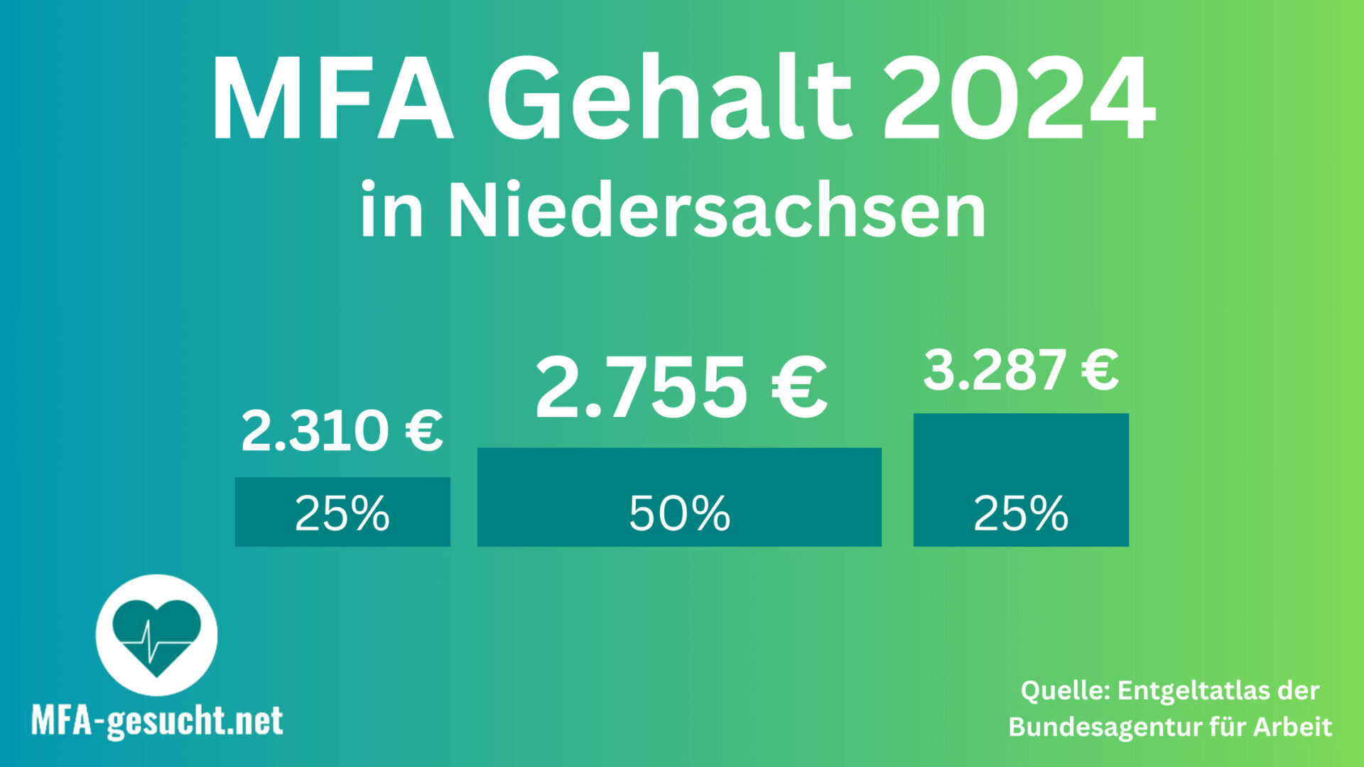 MFA Gehalt Niedersachsen 2024 MFA Gehälter im Überblick