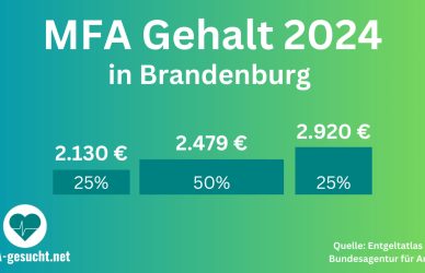 MFA Gehalt Brandenburg