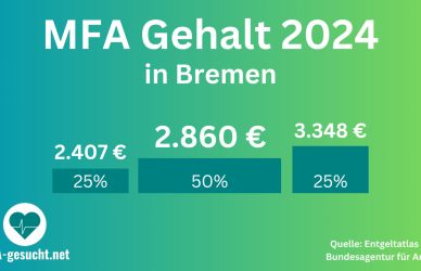 MFA Gehalt Bremen