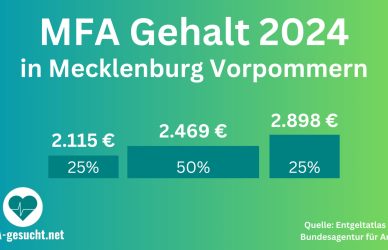 MFA Gehalt MV