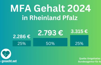 MFA Gehalt Rheinland Pfalz