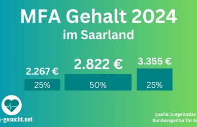 MFA Gehalt Saarland