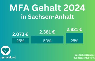 MFA Gehalt Sachsen Anhalt