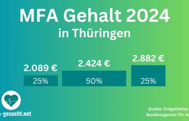 MFA Gehalt Thüringen